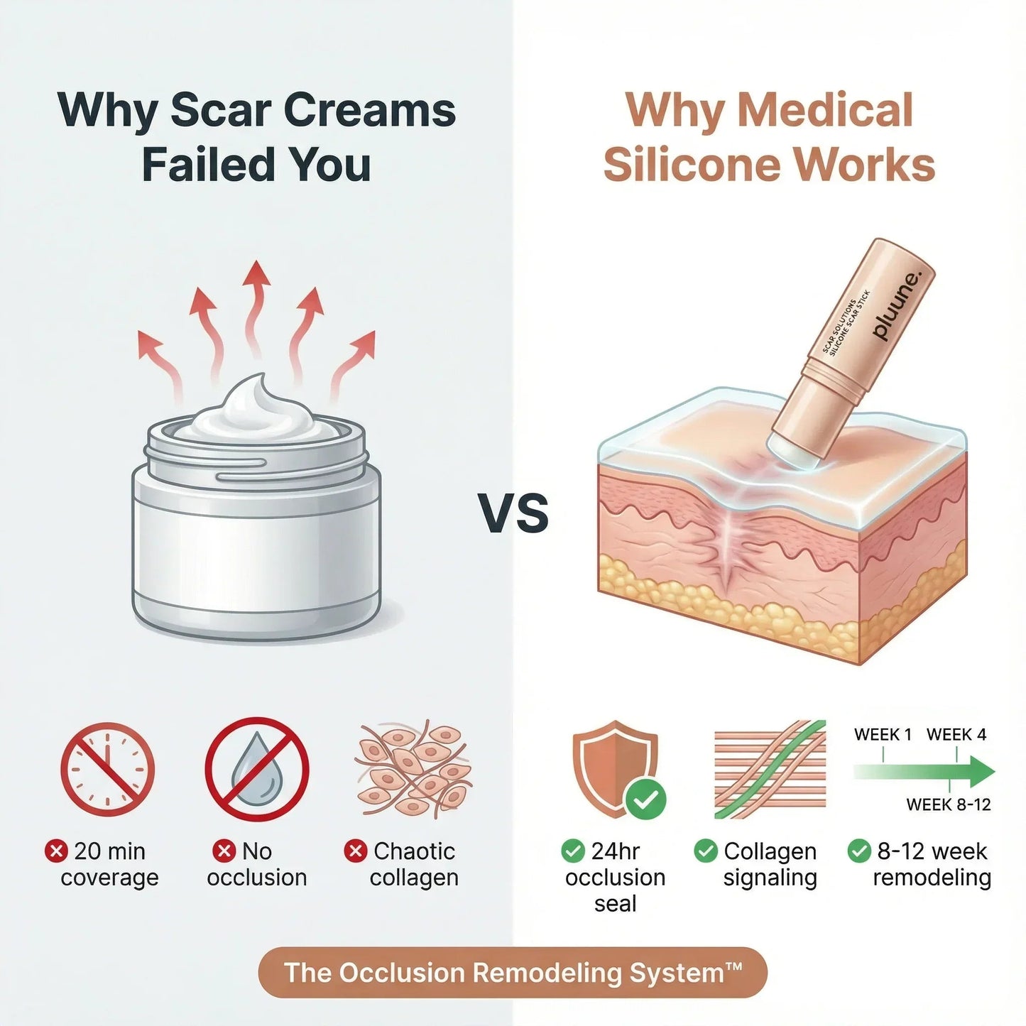 Clinical Acne Scar Remodeling Stick™